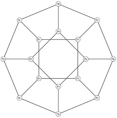 Computing the Mixed Metric Dimension of a Generalized Petersen Graph P(n, 2)